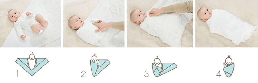 Схема и алгоритм пеленания новорожденного